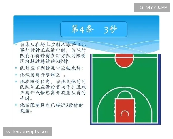 篮球发球规则解析：标准动作与违例判定详解