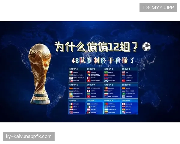 2026世界杯48队12小组赛制如何规定小组第三如何出线