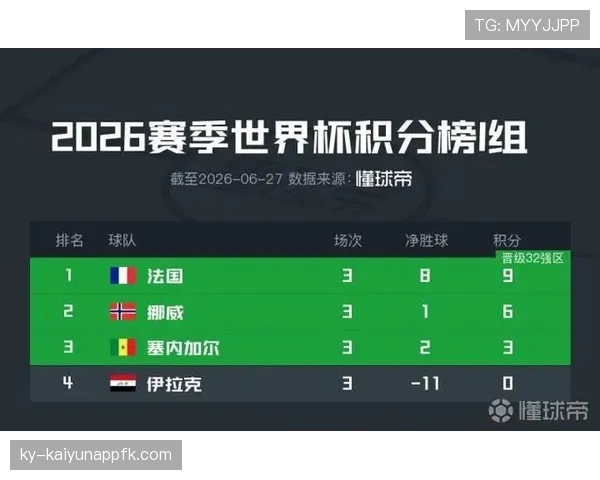 法国领跑I组:世界杯小组赛成绩整理 法国领跑I组:世界杯小组赛成绩整理